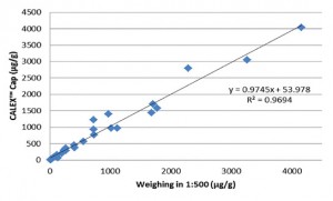 CALEX-Cap-comparison-to-gold-standard-1