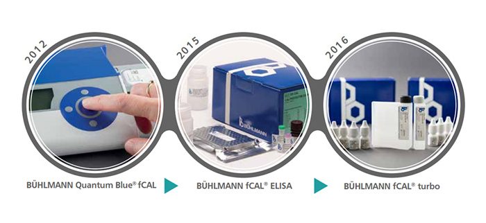 Assays to meet increasing faecal calprotectin tests