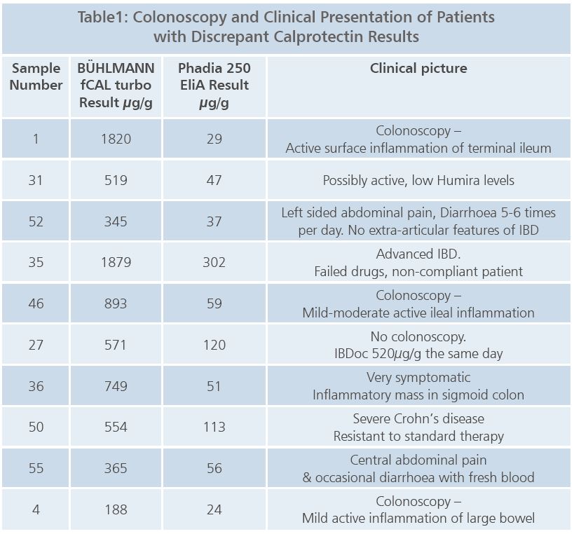 Table1_Calprotectin-and-Clinical-Correlation