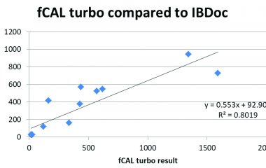 fCAL turbo vs. IBDoc