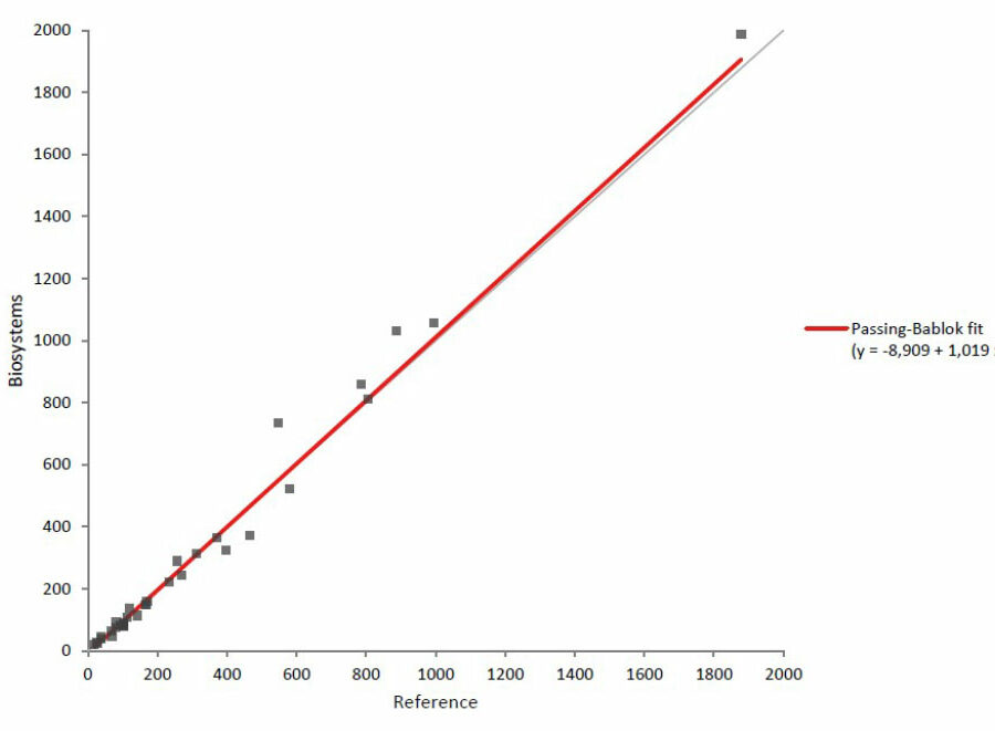 BA200-vs-MindrayBS380