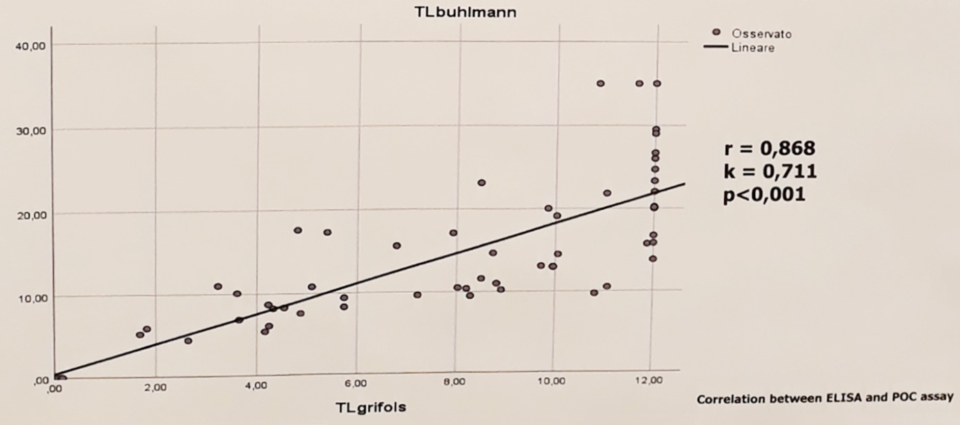 Bertani-ECCO-2019_Graph2