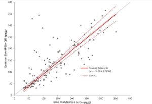 fPELA turbo vs QB correlation