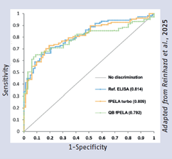 fPELA turbo vs QB correlation